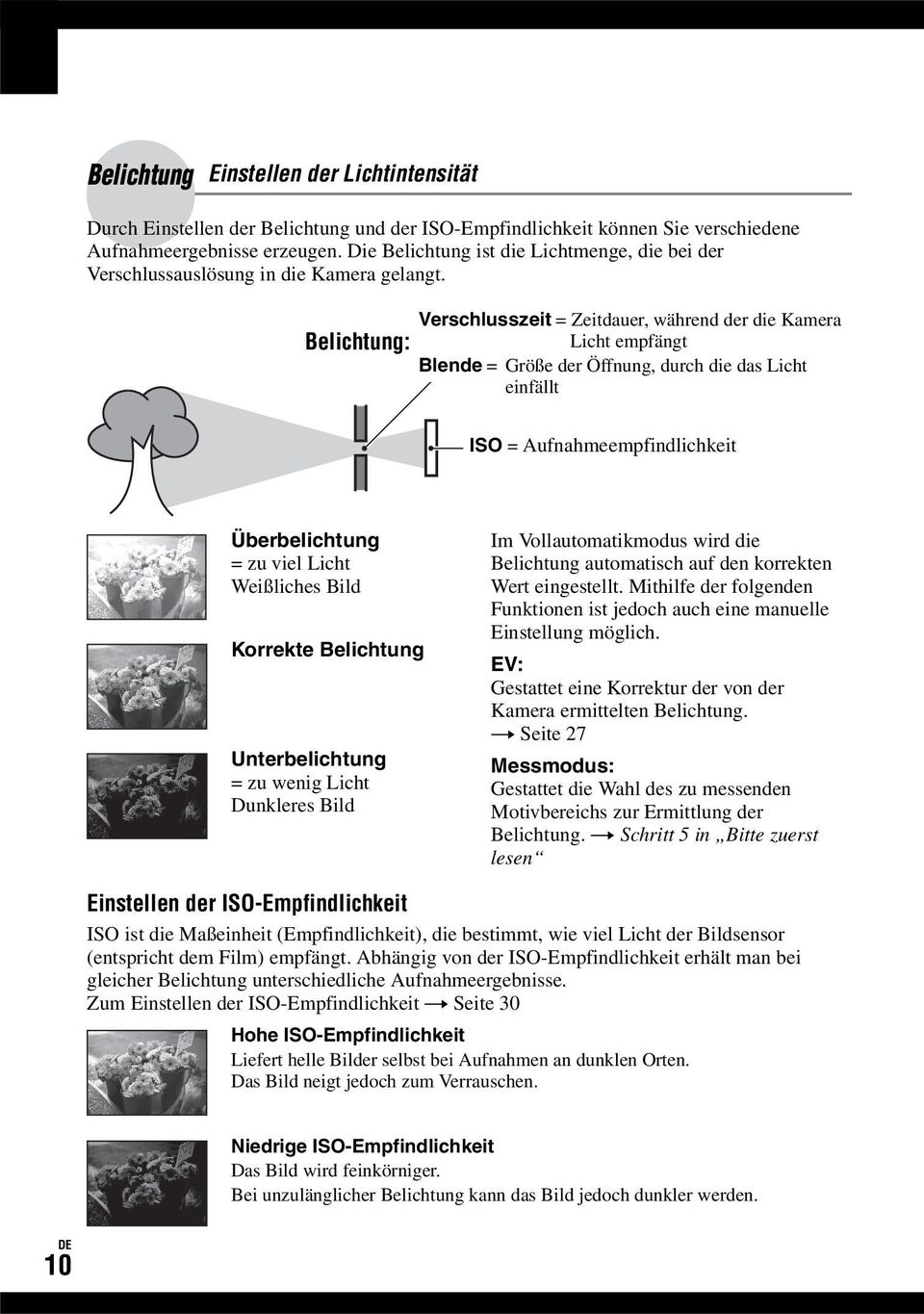 Verschlusszeit = Zeitdauer, während der die Kamera Belichtung: Licht empfängt Blende = Größe der Öffnung, durch die das Licht einfällt ISO = Aufnahmeempfindlichkeit Überbelichtung = zu viel Licht