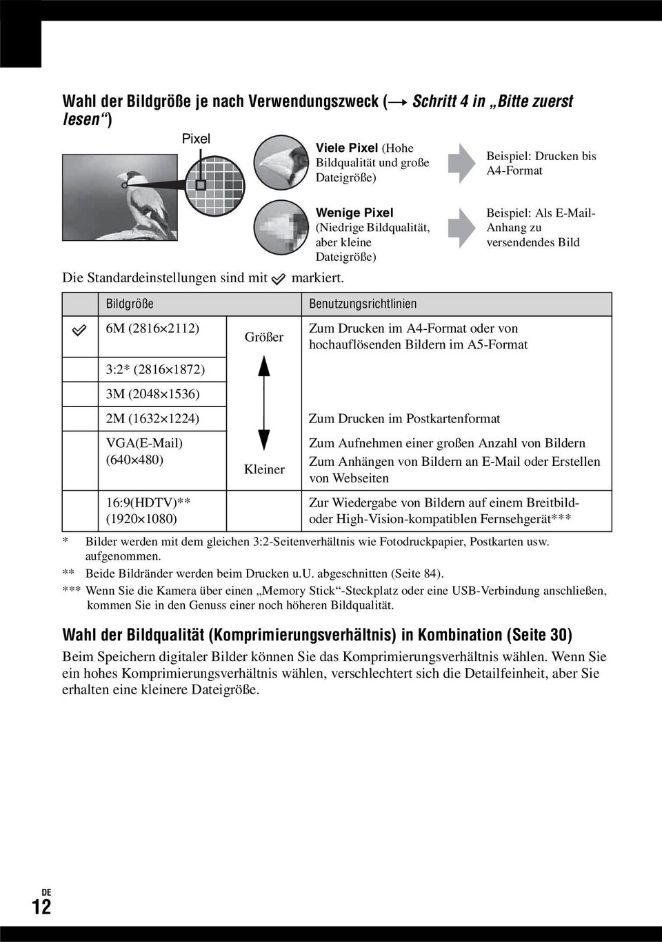 Benutzungsrichtlinien Zum Drucken im A4-Format oder von hochauflösenden Bildern im A5-Format Zum Drucken im Postkartenformat Beispiel: Drucken bis A4-Format Beispiel: Als E-Mail- Anhang zu