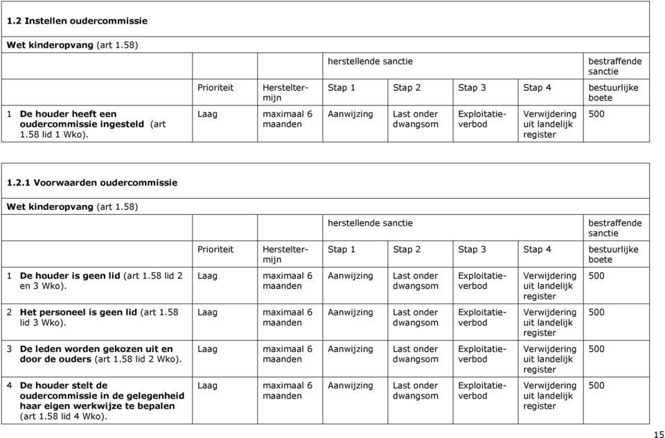 2 Het personeel is geen lid (art 1.58 lid 3 Wko). 3 De leden worden gekozen uit en door de ouders (art 1.58 lid 2 Wko).