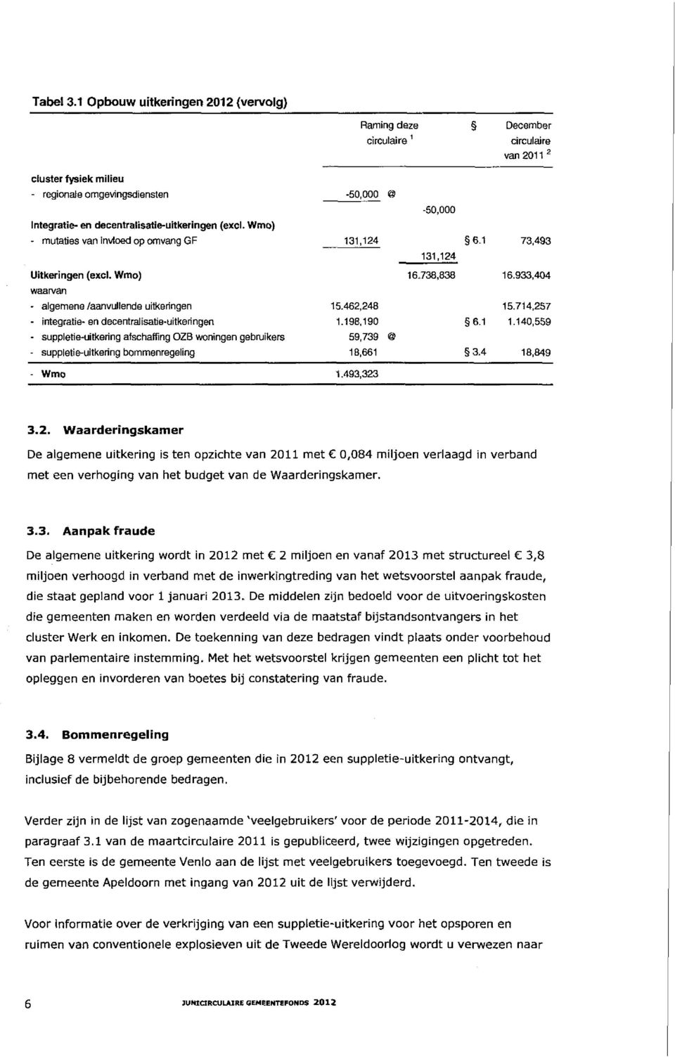 decentralisatie-uitkeringen (excl. Wmo) - mutaties van invloed op omvang GF 131,124 6.1 73,493 131,124 Uitkeringen (excl. Wmo) 16,738,838 16.933,404 waarvan - algemene /aanvullende uitkeringen 15.