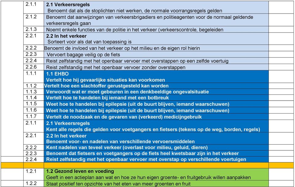 2.3 Vervoert bagage veilig op de fiets 2.2.4 Reist zelfstandig met het openbaar vervoer met overstappen op een zelfde voertuig 2.2.6 Reist zelfstandig met het openbaar vervoer zonder overstappen 1.