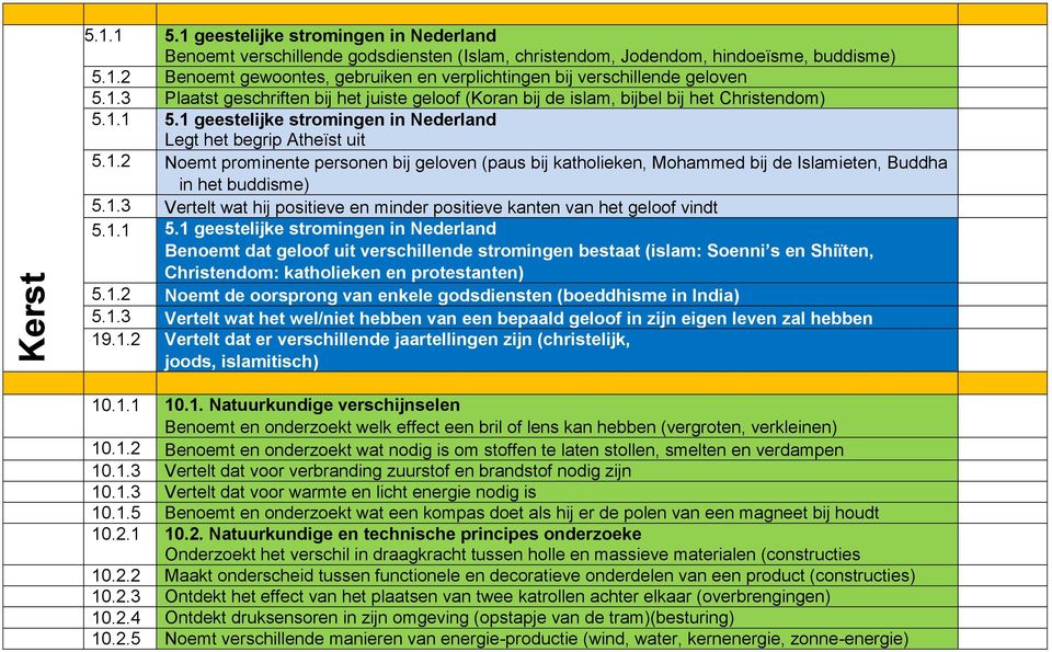 1.3 Vertelt wat hij positieve en minder positieve kanten van het geloof vindt 5.1.1 5.