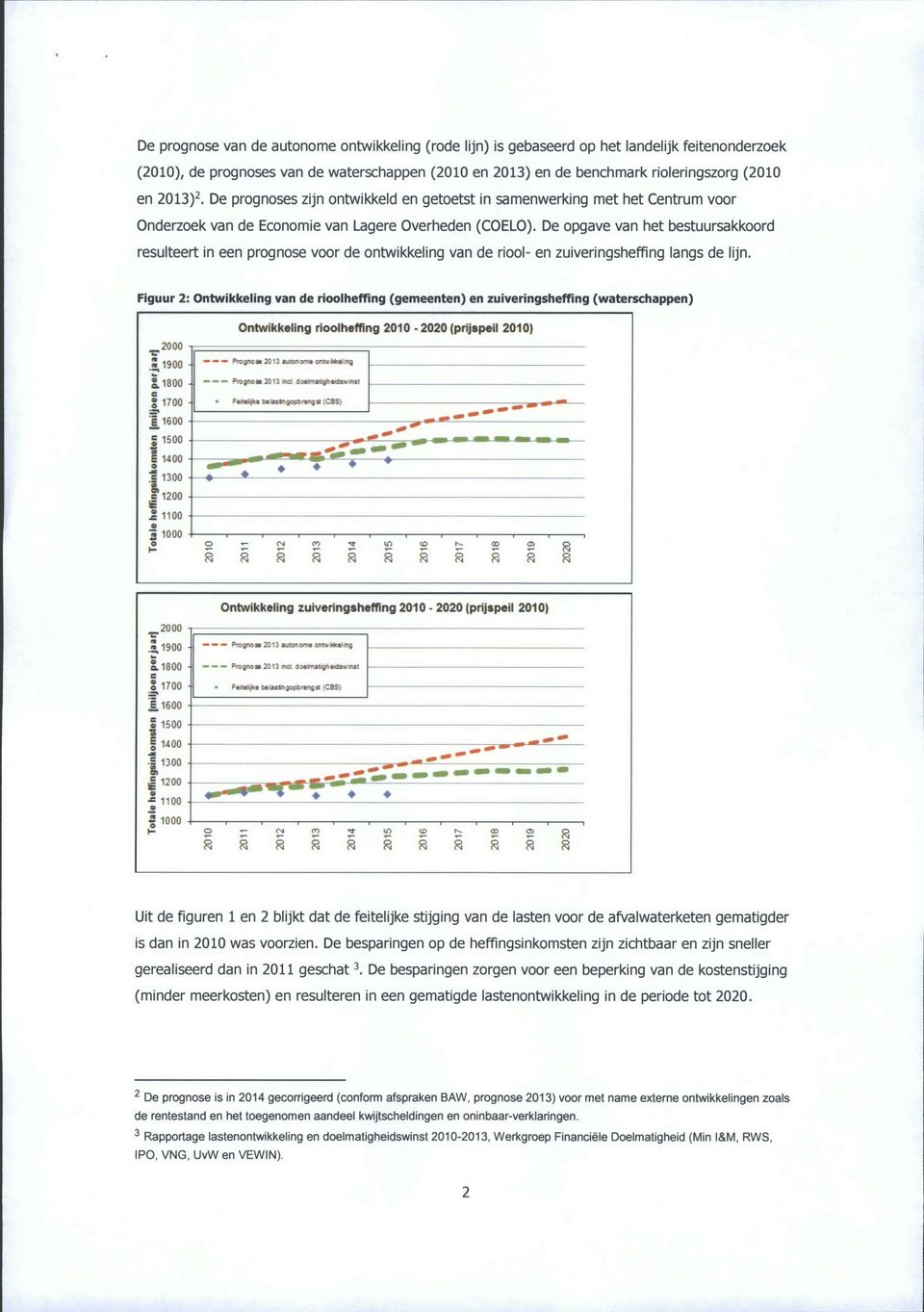 De opgave van het bestuursakkoord resulteert in een prognose voor de ontwikkeling van de riool- en zuiveringsheffing langs de lijn.