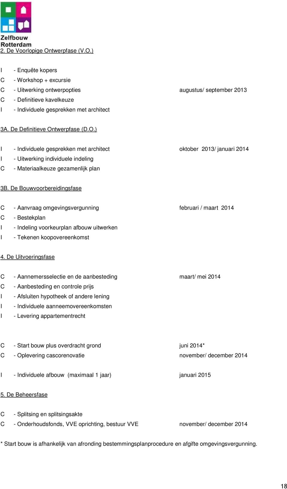 De Bouwvoorbereidingsfase C - Aanvraag omgevingsvergunning februari / maart 2014 C - Bestekplan I - Indeling voorkeurplan afbouw uitwerken I - Tekenen koopovereenkomst 4.