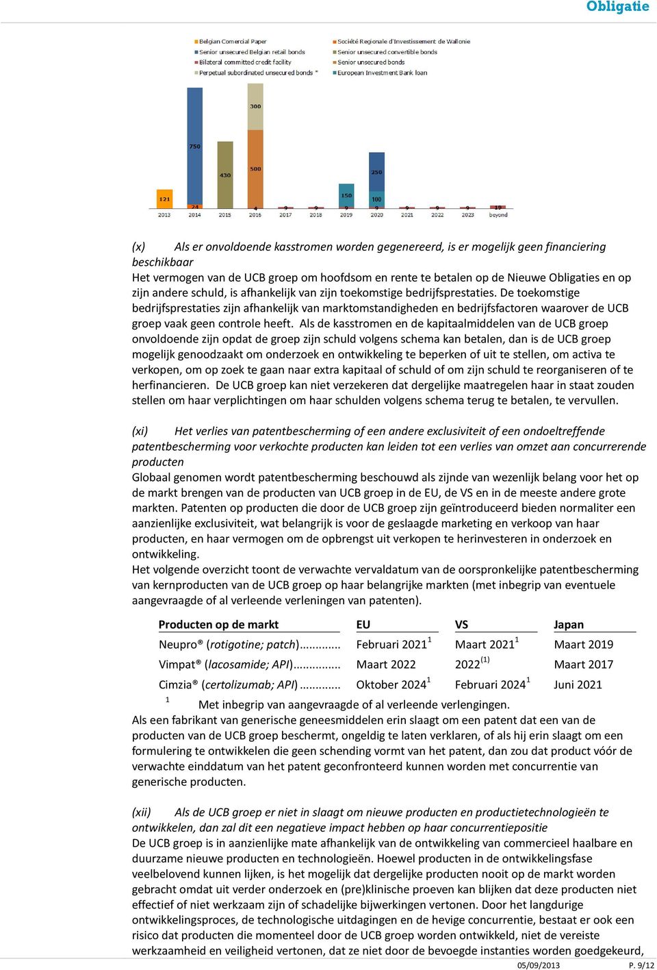 De toekomstige bedrijfsprestaties zijn afhankelijk van marktomstandigheden en bedrijfsfactoren waarover de UCB groep vaak geen controle heeft.