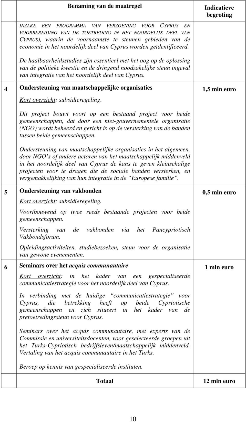 De haalbaarheidsstudies zijn essentieel met het oog op de oplossing van de politieke kwestie en de dringend noodzakelijke steun ingeval van integratie van het noordelijk deel van Cyprus.