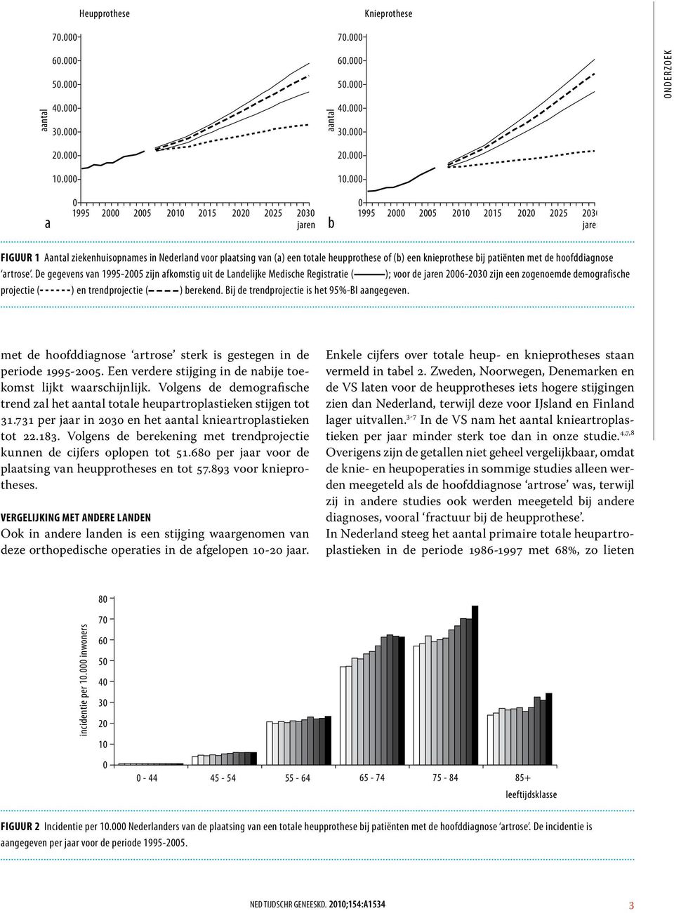 patiënten met de hoofddiagnose artrose.