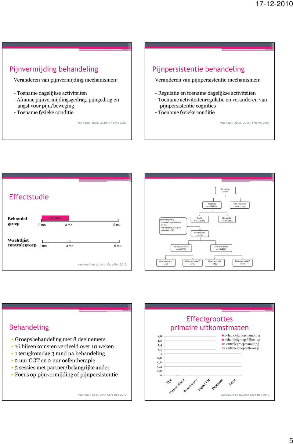 cognities - Toename fysieke conditie van Koulil 2008, 2010; Thieme 2003 van Koulil 2008, 2010; Thieme 2003 Effectstudie Behandel groep Treatment 0 mo 3 mo 9 mo Wachtlijst controlegroep 0 mo 3 mo 9 mo