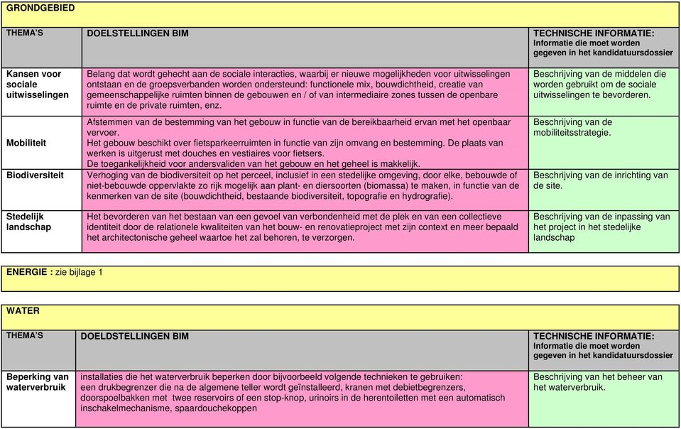 of van intermediaire zones tussen de openbare ruimte en de private ruimten, enz. Afstemmen van de bestemming van het gebouw in functie van de bereikbaarheid ervan met het openbaar vervoer.