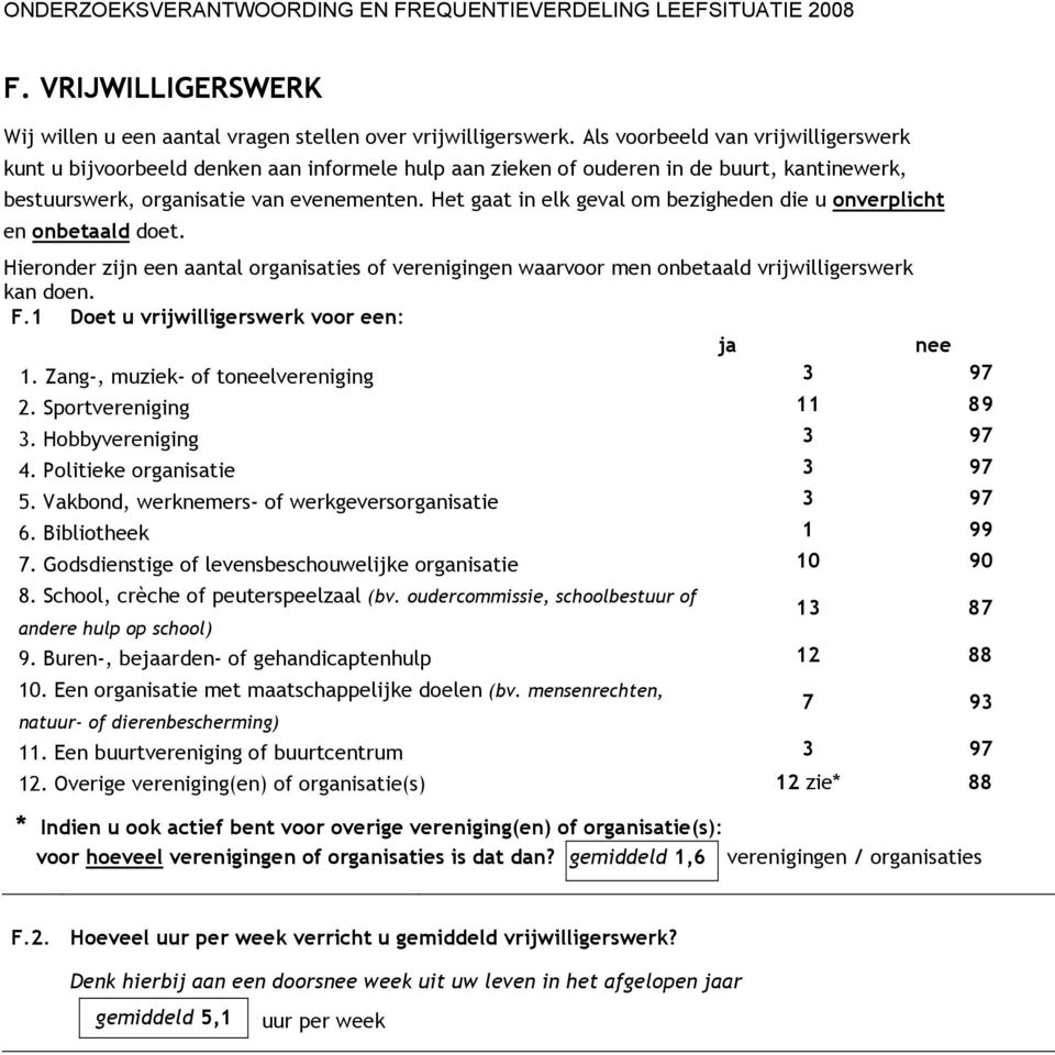 Het gaat in elk geval om bezigheden die u onverplicht en onbetaald doet. Hieronder zijn een aantal organisaties of verenigingen waarvoor men onbetaald vrijwilligerswerk kan doen. F.