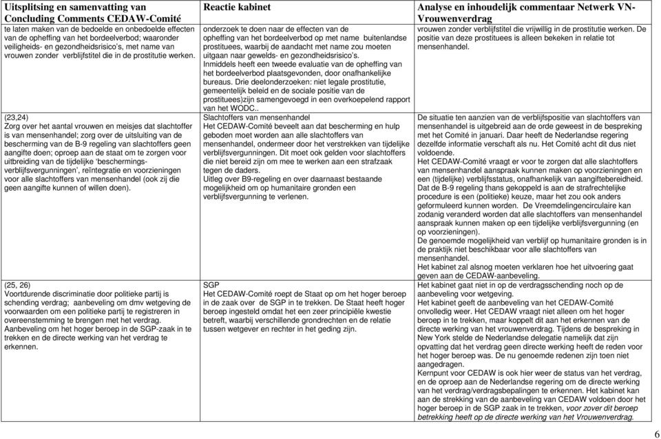 (23,24) Zorg over het aantal vrouwen en meisjes dat slachtoffer is van mensenhandel; zorg over de uitsluiting van de bescherming van de B-9 regeling van slachtoffers geen aangifte doen; oproep aan de