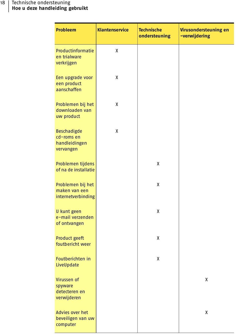 en handleidingen vervangen X Problemen tijdens of na de installatie X Problemen bij het maken van een internetverbinding X U kunt geen e-mail verzenden of