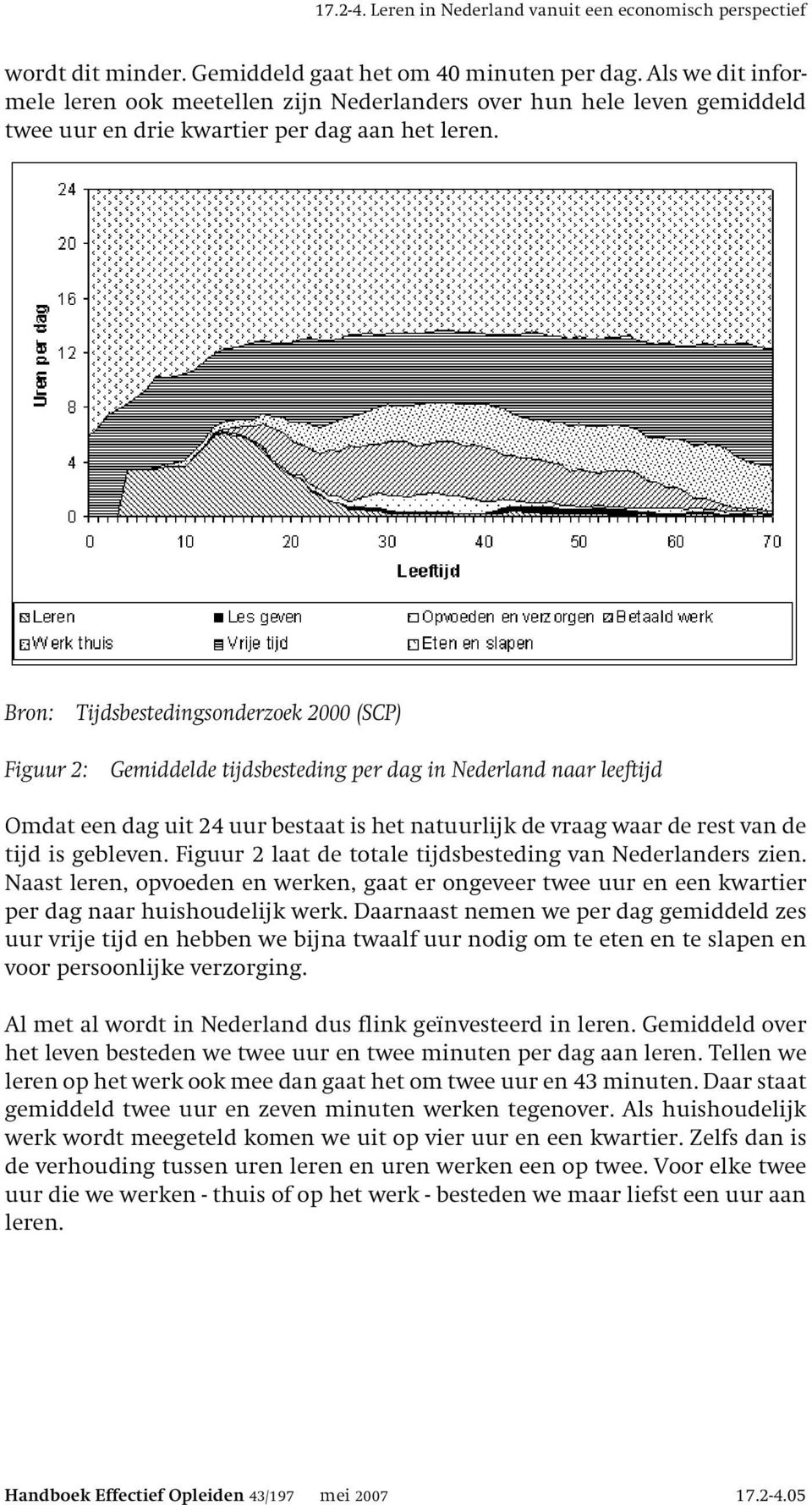 Bron: Tijdsbestedingsonderzoek 2000 (SCP) Figuur 2: Gemiddelde tijdsbesteding per dag in Nederland naar leeftijd Omdat een dag uit 24 uur bestaat is het natuurlijk de vraag waar de rest van de tijd