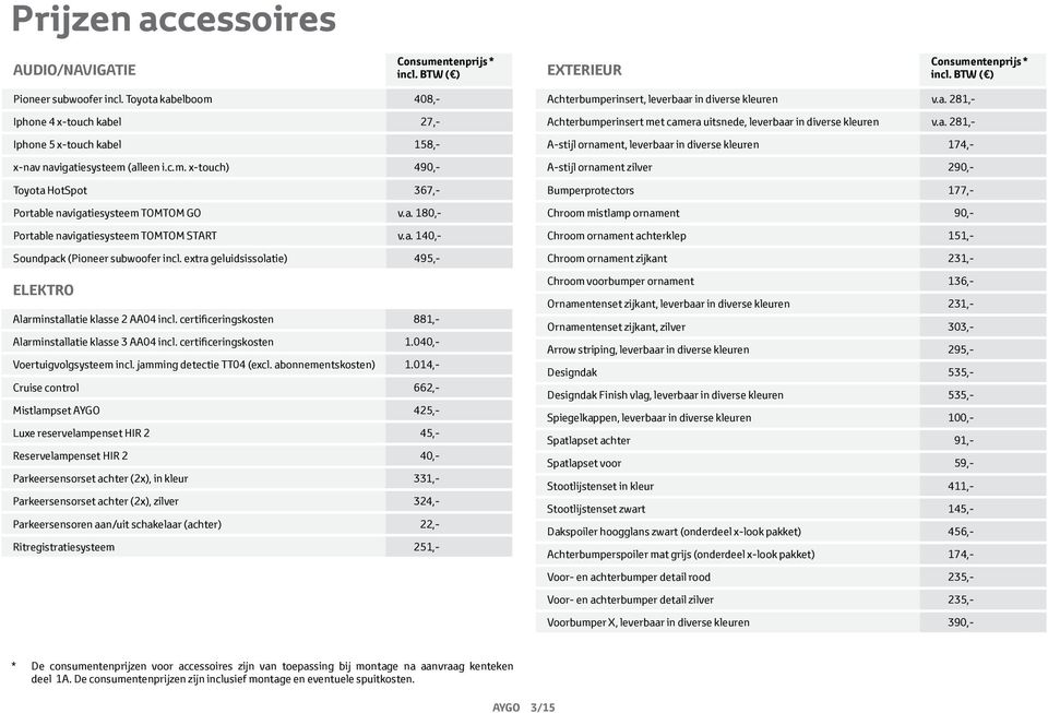 a. 140,- Soundpack (Pioneer subwoofer incl. extra geluidsissolatie) 495,- ELEKTRO Alarminstallatie klasse 2 AA04 incl. certificeringskosten 881,- Alarminstallatie klasse 3 AA04 incl.