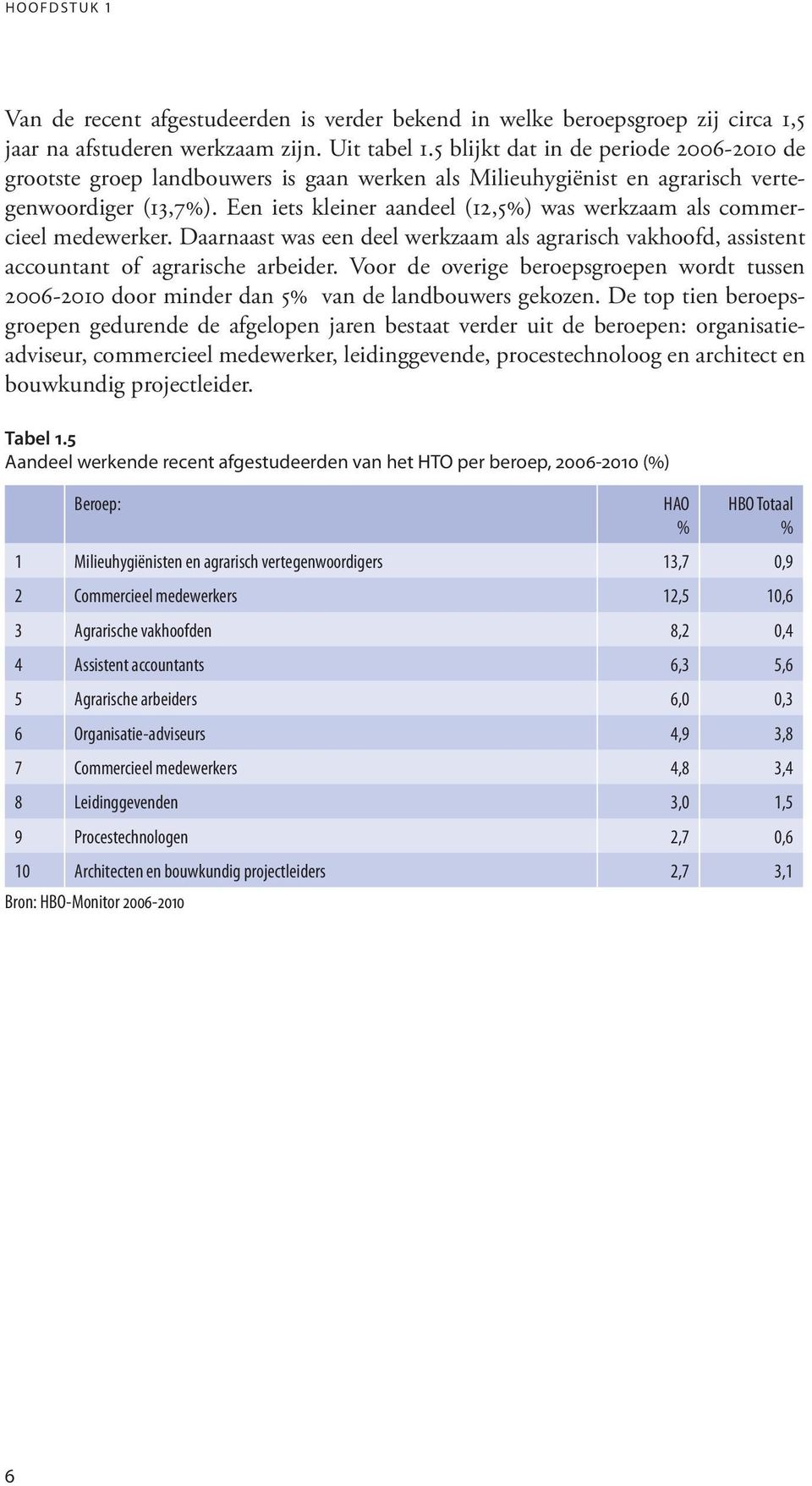 Een iets kleiner aandeel (12,5%) was werkzaam als commercieel medewerker. Daarnaast was een deel werkzaam als agrarisch vakhoofd, assistent accountant of agrarische arbeider.