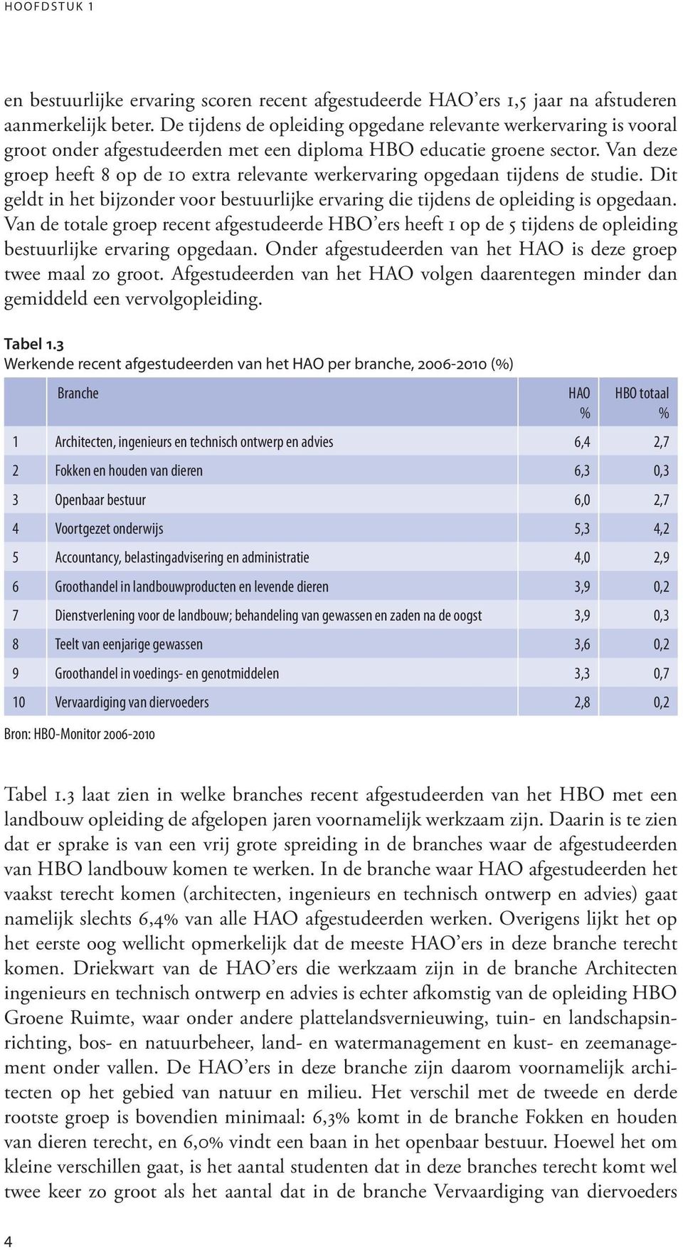 Van deze groep heeft 8 op de 10 extra relevante werkervaring opgedaan tijdens de studie. Dit geldt in het bijzonder voor bestuurlijke ervaring die tijdens de opleiding is opgedaan.