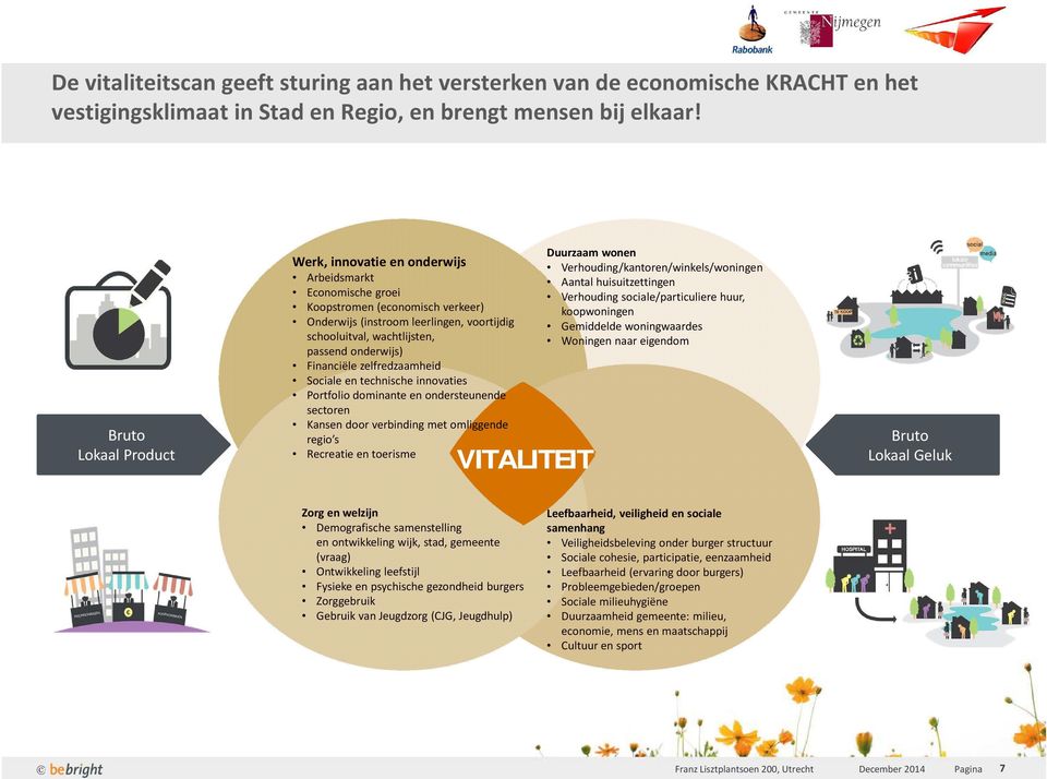 onderwijs) Financiële zelfredzaamheid Sociale en technische innovaties Portfolio dominante en ondersteunende sectoren Kansen door verbinding met omliggende regio s Recreatie en toerisme VITALITEIT