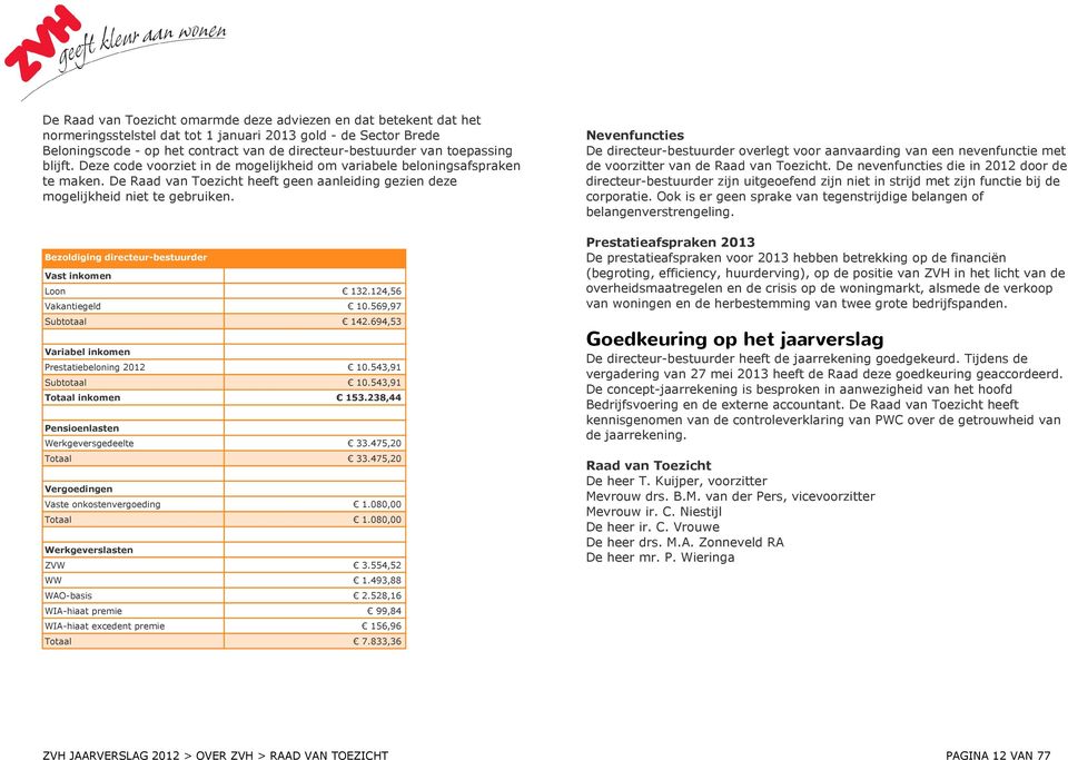 Bezoldiging directeur-bestuurder Vast inkomen Loon Vakantiegeld Subtotaal 132.124,56 1.569,97 142.694,53 Variabel inkomen Prestatiebeloning 212 Subtotaal Totaal inkomen 1.543,91 1.543,91 153.