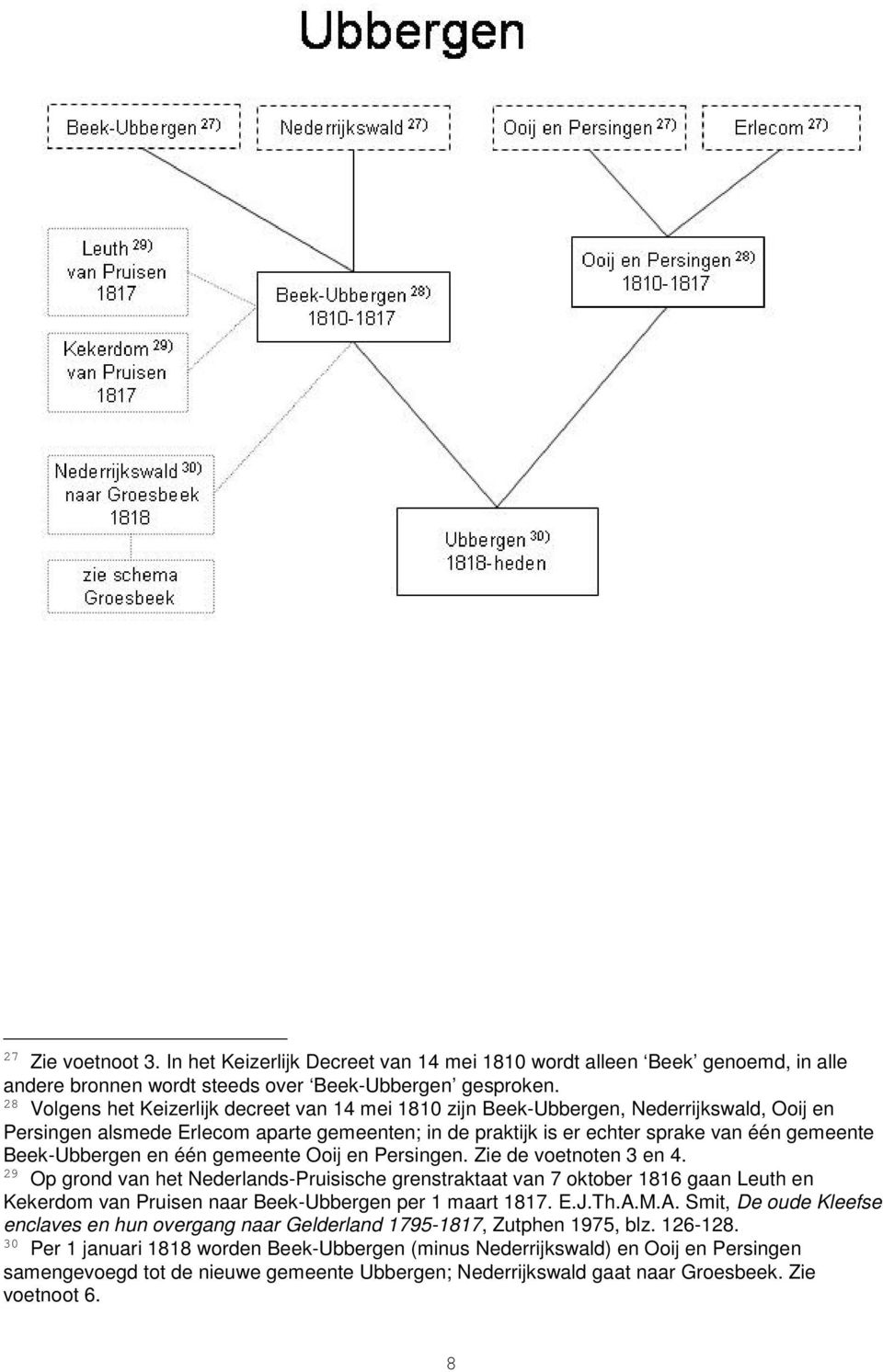 gemeente Ooij en Persingen. Zie de voetnoten 3 en 4. 29 Op grond van het Nederlands-Pruisische grenstraktaat van 7 oktober 1816 gaan Leuth en Kekerdom van Pruisen naar Beek- per 1 maart 1817. E.J.Th.