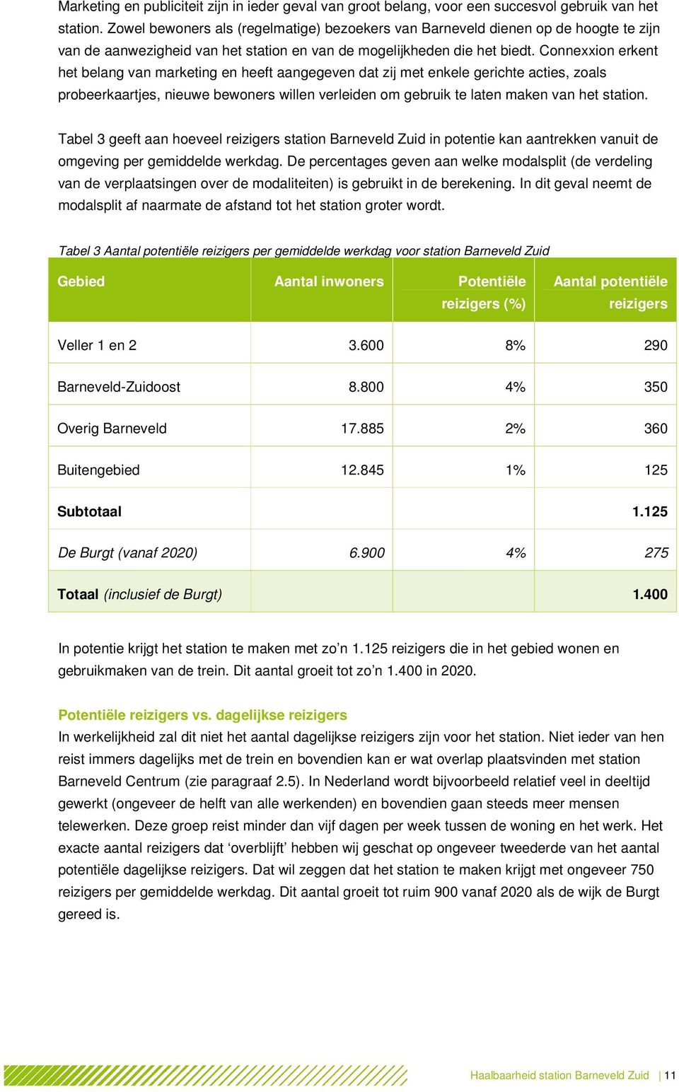 Connexxion erkent het belang van marketing en heeft aangegeven dat zij met enkele gerichte acties, zoals probeerkaartjes, nieuwe bewoners willen verleiden om gebruik te laten maken van het station.