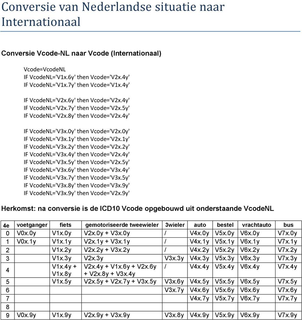 1y' IF VcodeNL='V3x.2y' then Vcode='V2x.2y' IF VcodeNL='V3x.4y' then Vcode='V2x.4y' IF VcodeNL='V3x.5y' then Vcode='V2x.5y' IF VcodeNL='V3x.6y' then Vcode='V3x.4y' IF VcodeNL='V3x.7y' then Vcode='V3x.