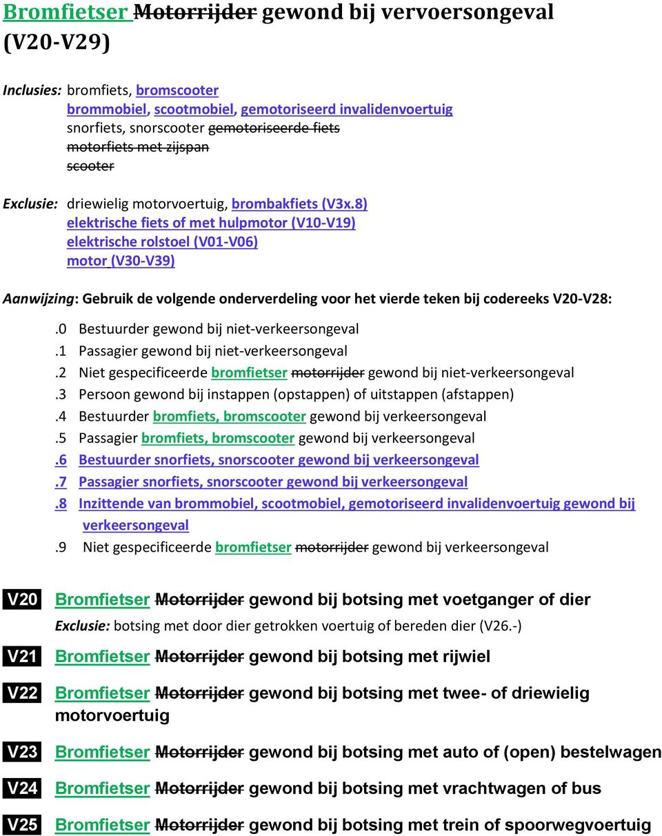 8) elektrische fiets of met hulpmotor (V10-V19) elektrische rolstoel (V01-V06) motor (V30-V39) Aanwijzing: Gebruik de volgende onderverdeling voor het vierde teken bij codereeks V20-V28:.