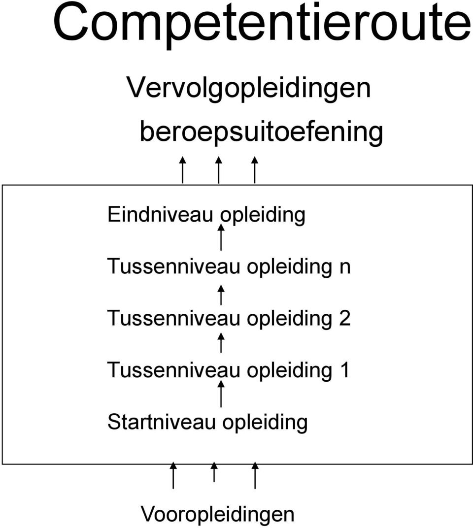 Tussenniveau opleiding n Tussenniveau