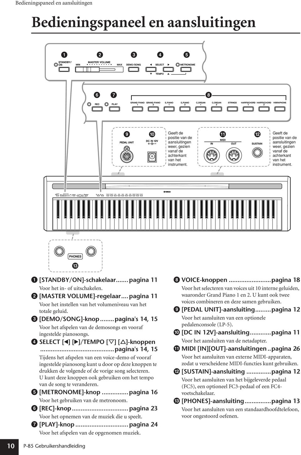 .. pagina 11 Voor het instellen van het volumeniveau van het totale geluid. 3 [DEMO/SONG]-knop...pagina's 14, 15 Voor het afspelen van de demosongs en vooraf ingestelde pianosongs.