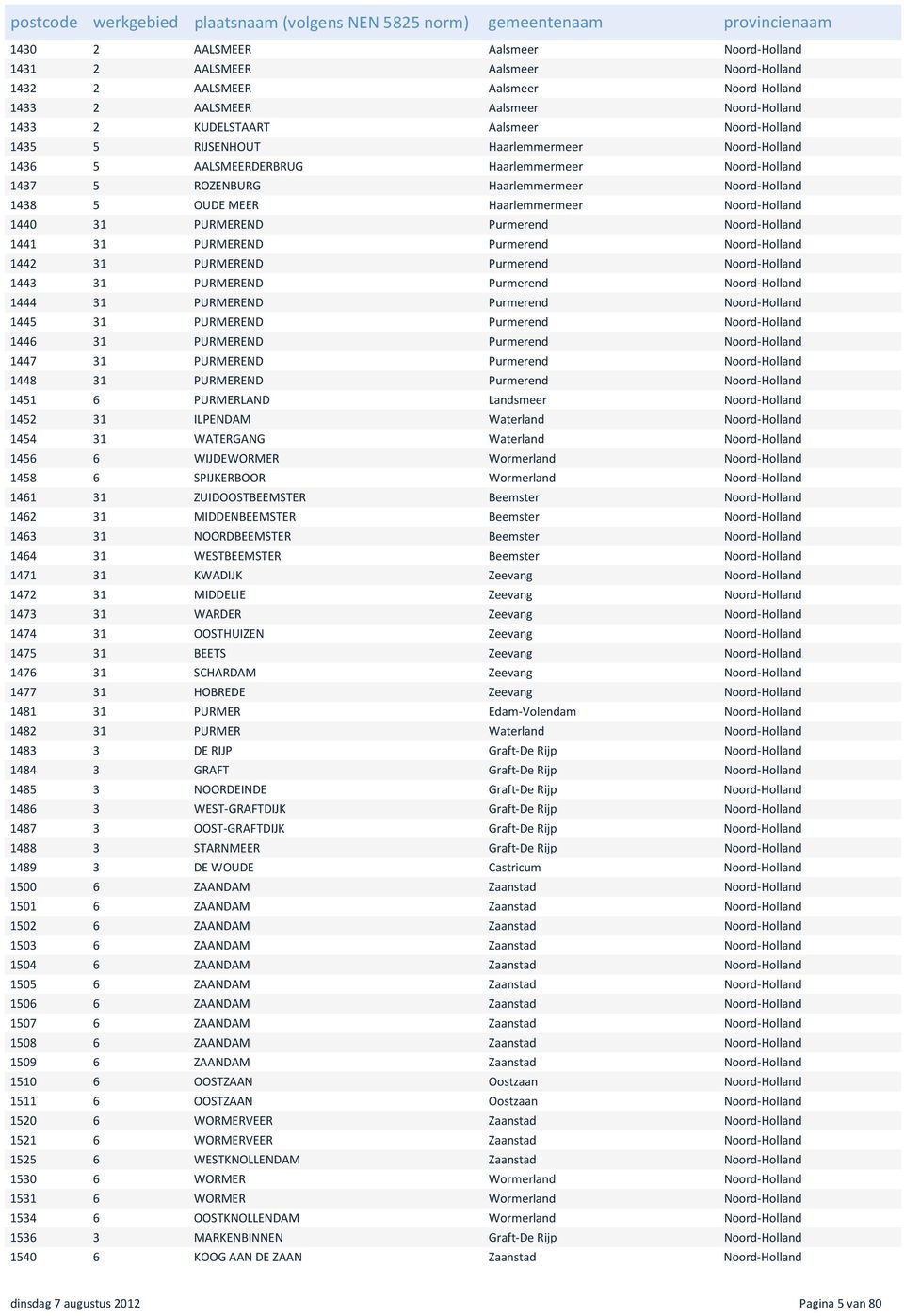 Purmerend PURMEREND 3 Purmerend PURMEREND 3 5 Purmerend PURMEREND 3 Purmerend PURMEREND 3 Purmerend PURMEREND 3 Landsmeer PURMERLAND 6 5 Waterland ILPENDAM 3 Waterland WATERGANG 3 5 Wormerland