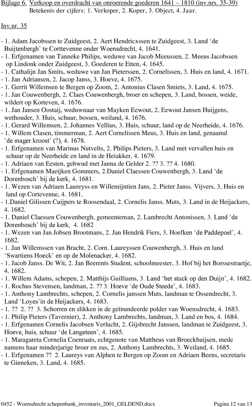 Meeus Jacobssen op Lindonk onder Zuidgeest, 3. Goederen te Etten, 4. 1645. - 1. Cathalijn Jan Smits, weduwe van Jan Pieterssen, 2. Cornelissen, 3. Huis en land, 4. 1671. - 1. Jan Adriansen, 2.