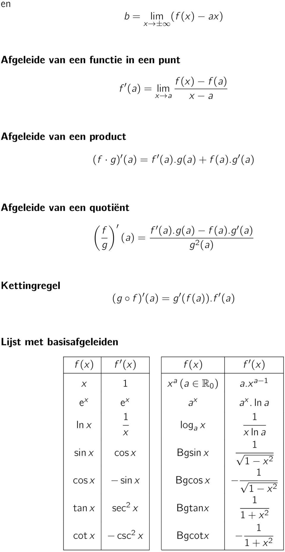 f ) (a) = g (f (a))f (a) Lijst met basisafgeleiden f (x) f (x) f (x) f (x) x x a (a R 0 ) ax a e x e x a x a x ln a ln