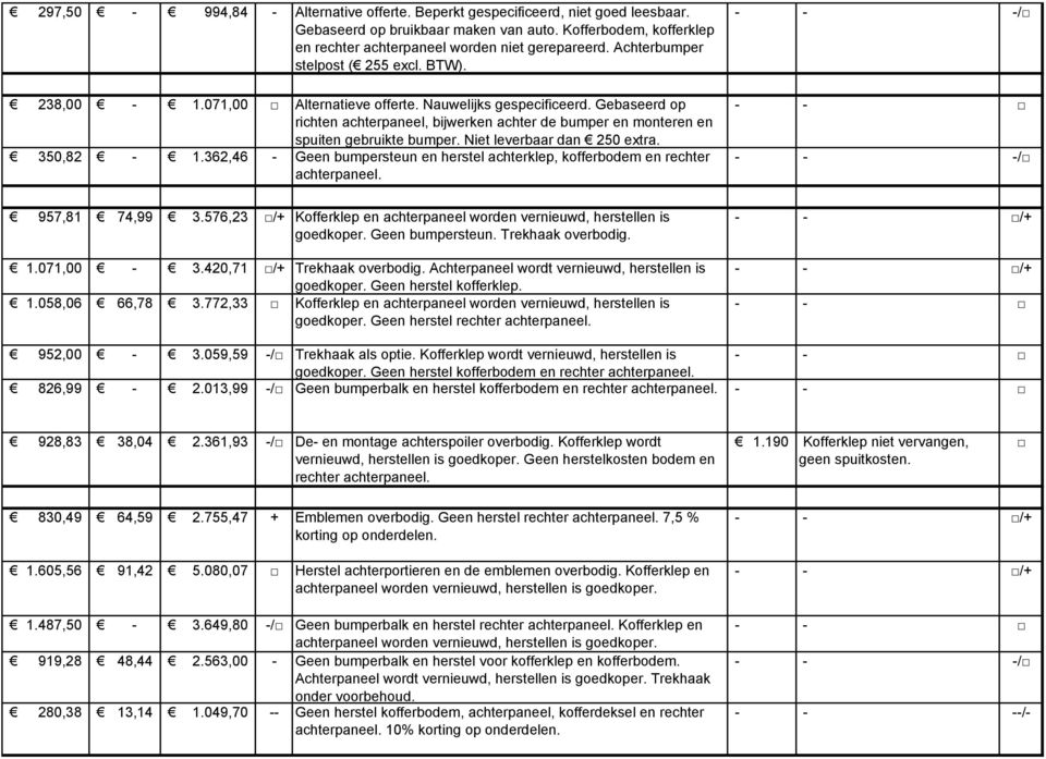 Gebaseerd op richten achterpaneel, bijwerken achter de bumper en monteren en spuiten gebruikte bumper. Niet leverbaar dan 250 extra. 350,82-1.