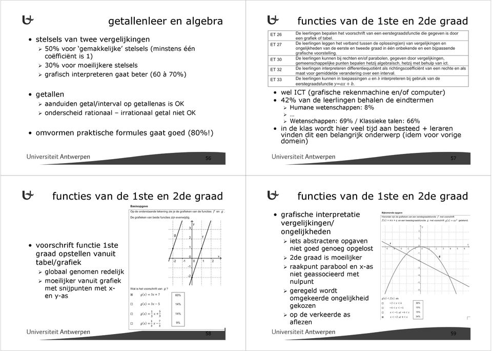 ) wel ICT (grafische rekenmachine en/of computer) 42% van de leerlingen behalen de eindtermen Humane wetenschappen: 8% Wetenschappen: 69% / Klassieke talen: 66% in de klas wordt hier veel tijd aan