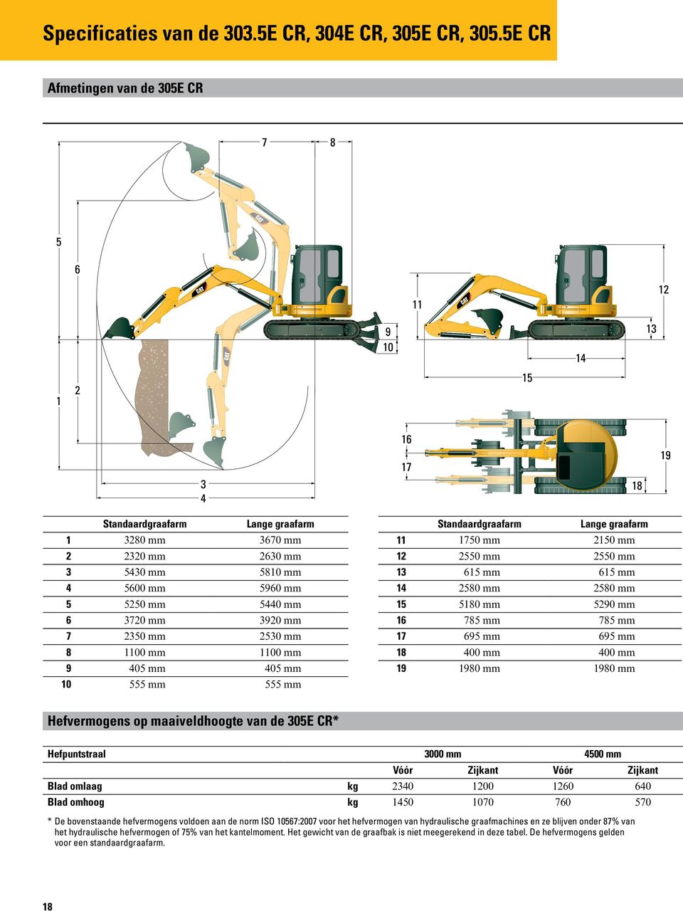 mm 1100 mm 9 405 mm 405 mm 10 555 mm 555 mm Standaardgraafarm Lange graafarm 11 1750 mm 2150 mm 12 2550 mm 2550 mm 13 615 mm 615 mm 14 2580 mm 2580 mm 15 5180 mm 5290 mm 16 785 mm 785 mm 17 695 mm