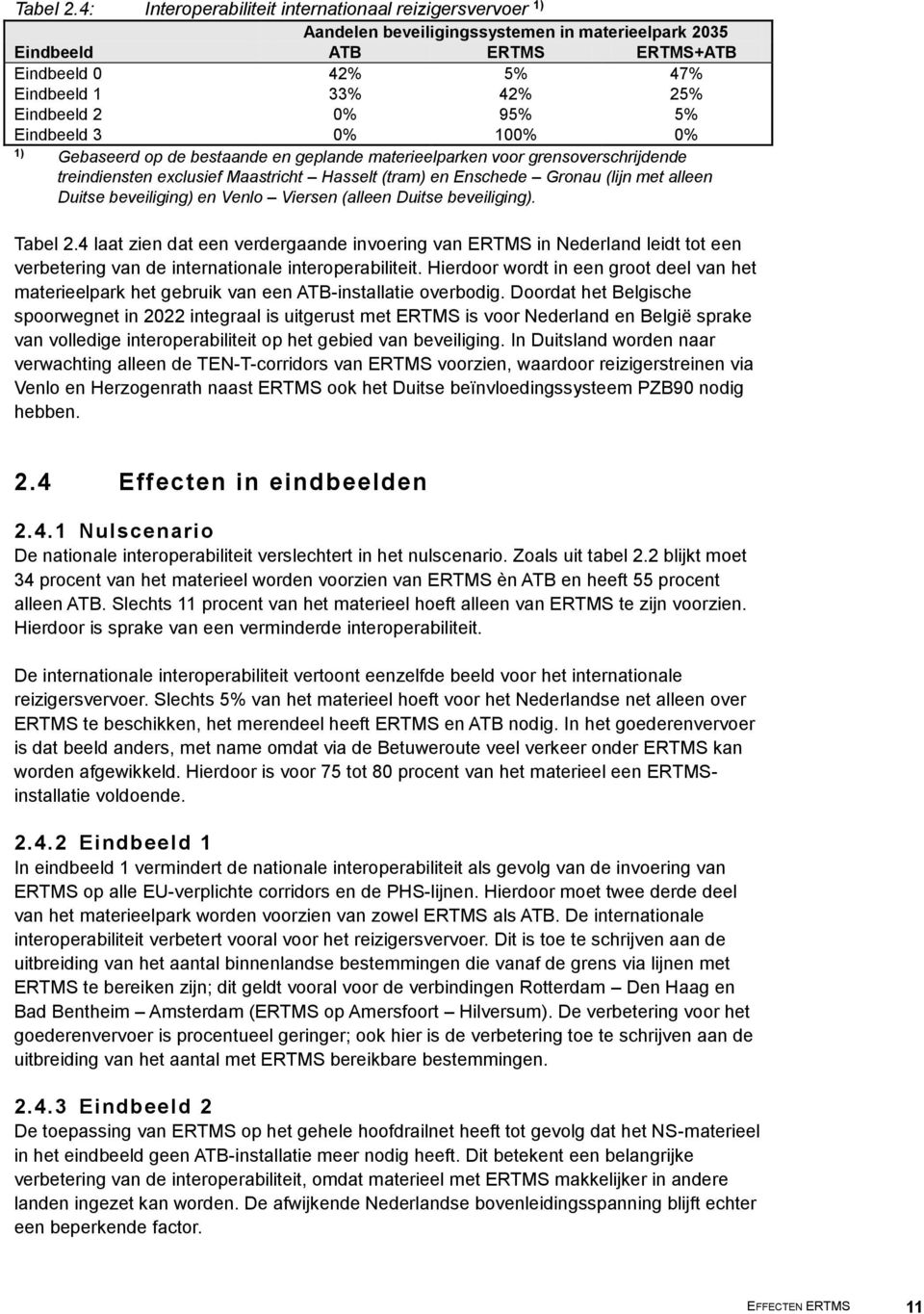 0% 95% 5% Eindbeeld 3 0% 100% 0% 1) Gebaseerd op de bestaande en geplande materieelparken voor grensoverschrijdende treindiensten exclusief Maastricht Hasselt (tram) en Enschede Gronau (lijn met