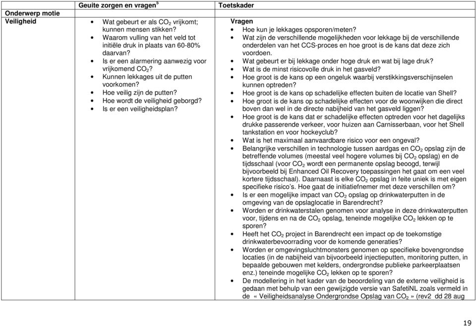 Toetskader Vragen Hoe kun je lekkages opsporen/meten?