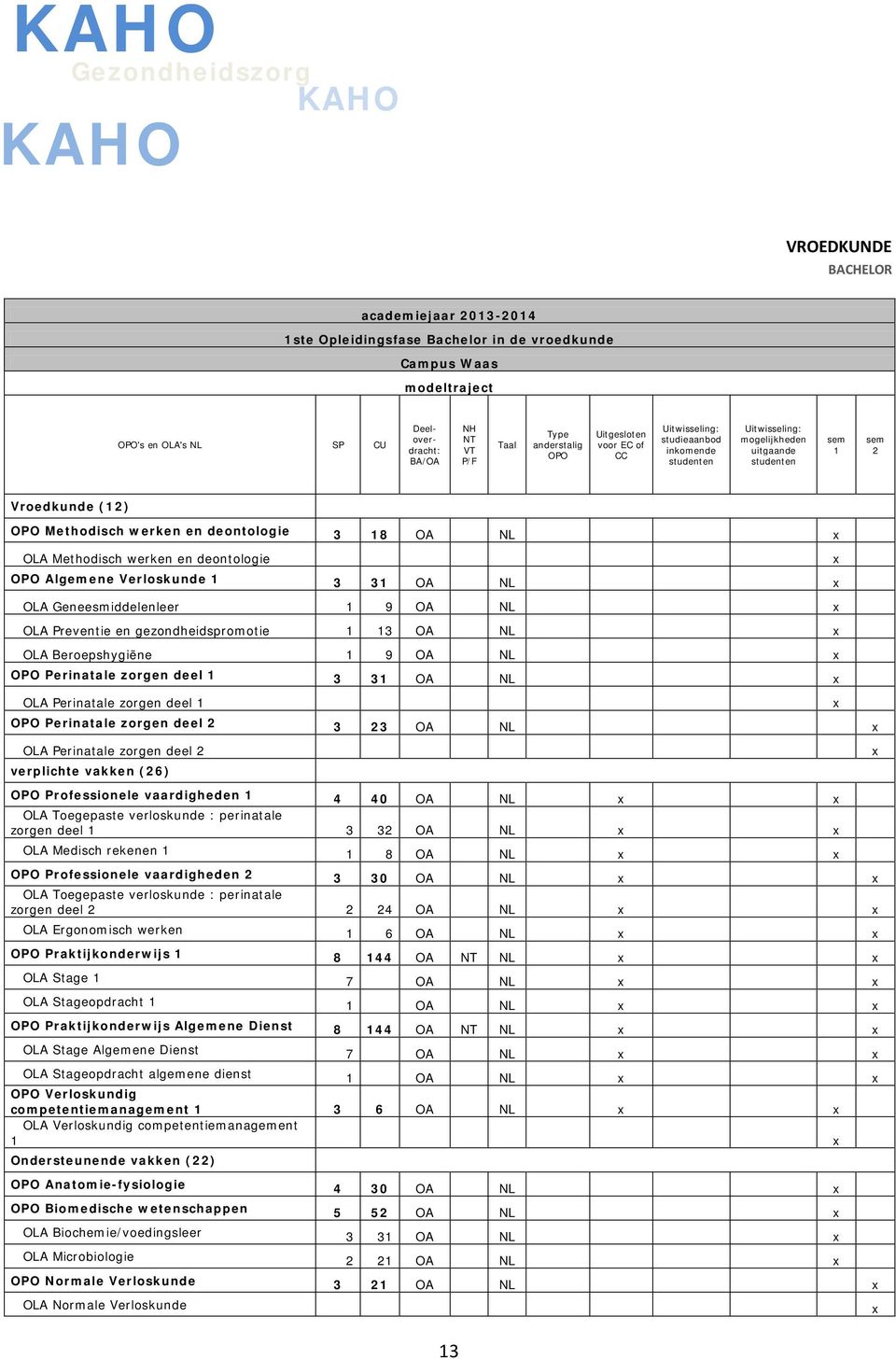 werken en deontologie OPO Algemene Verloskunde 1 3 31 OA NL OLA Geneesmiddelenleer 1 9 OA NL OLA Preventie en gezondheidspromotie 1 13 OA NL OLA Beroepshygiëne 1 9 OA NL OPO Perinatale zorgen deel 1