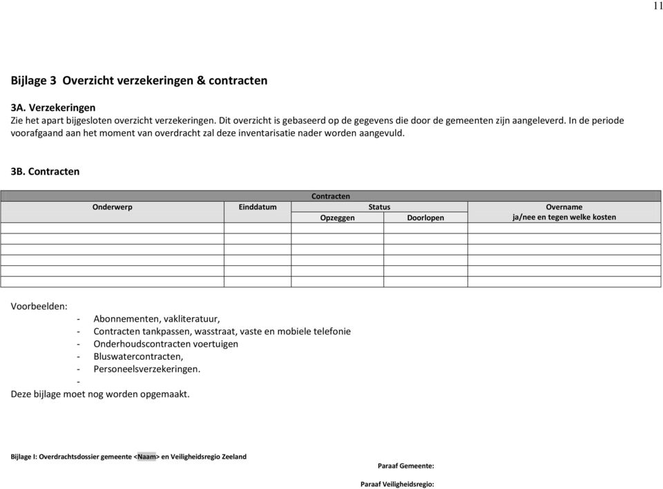 In de periode voorafgaand aan het moment van overdracht zal deze inventarisatie nader worden aangevuld. 3B.