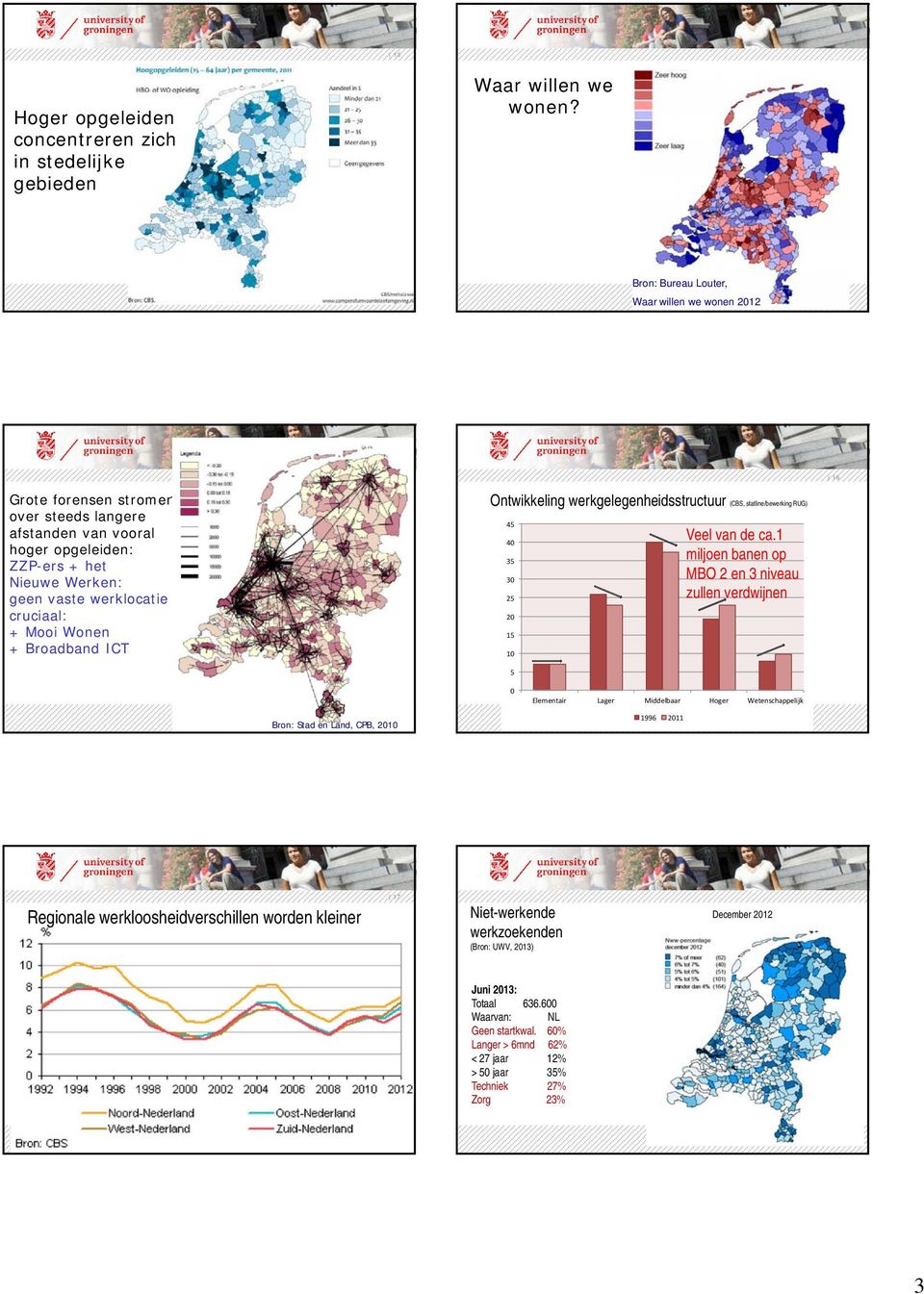 Mooi Wonen + Broadband ICT Ontwikkeling werkgelegenheidsstructuur (CBS, statline/bewerking RUG) 45 40 35 30 25 20 15 10 Veel van de ca.