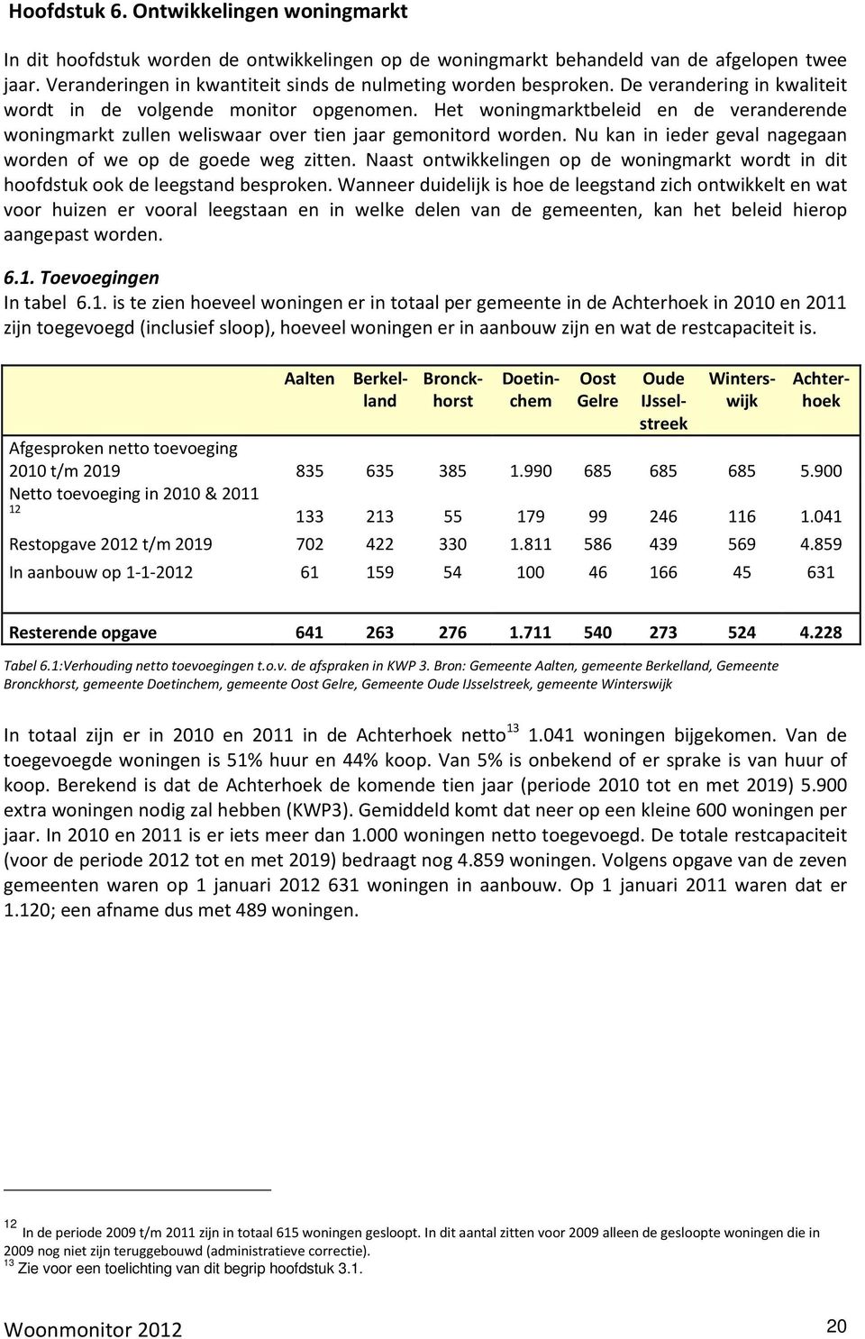 Het woningmarktbeleid en de veranderende woningmarkt zullen weliswaar over tien jaar gemonitord worden. Nu kan in ieder geval nagegaan worden of we op de goede weg zitten.