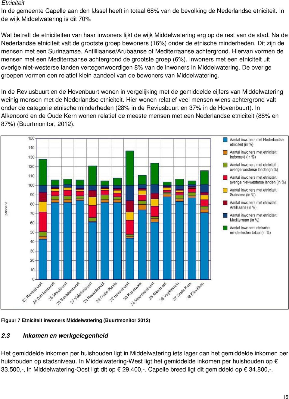 Na de Nederlandse etniciteit valt de grootste groep bewoners (16%) onder de etnische minderheden. Dit zijn de mensen met een Surinaamse, Antilliaanse/Arubaanse of Mediterraanse achtergrond.