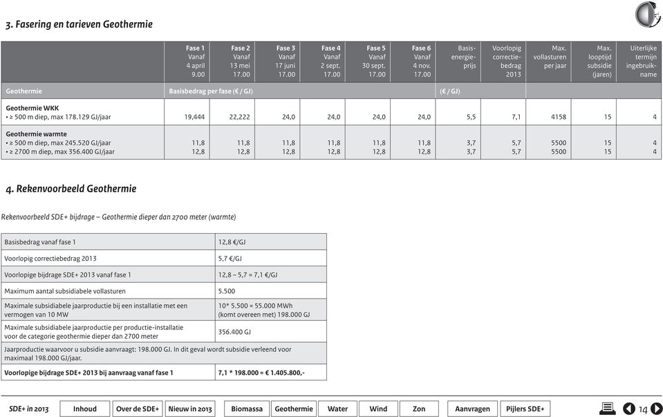 9 GJ/jaar 19, 22,222 2,0 2,0 2,0 2,0 5,5 7,1 158 15 Geothermie warmte 500 m diep, max 25.520 GJ/jaar 2700 m diep, max 356.