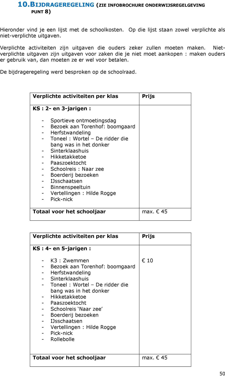 Nietverplichte uitgaven zijn uitgaven voor zaken die je niet moet aankopen : maken ouders er gebruik van, dan moeten ze er wel voor betalen. De bijdrageregeling werd besproken op de schoolraad.