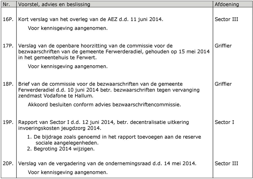 Brief van de commissie voor de bezwaarschriften van de gemeente Ferwerderadiel d.d. 10 juni 2014 betr. bezwaarschriften tegen vervanging zendmast Vodafone te Hallum.