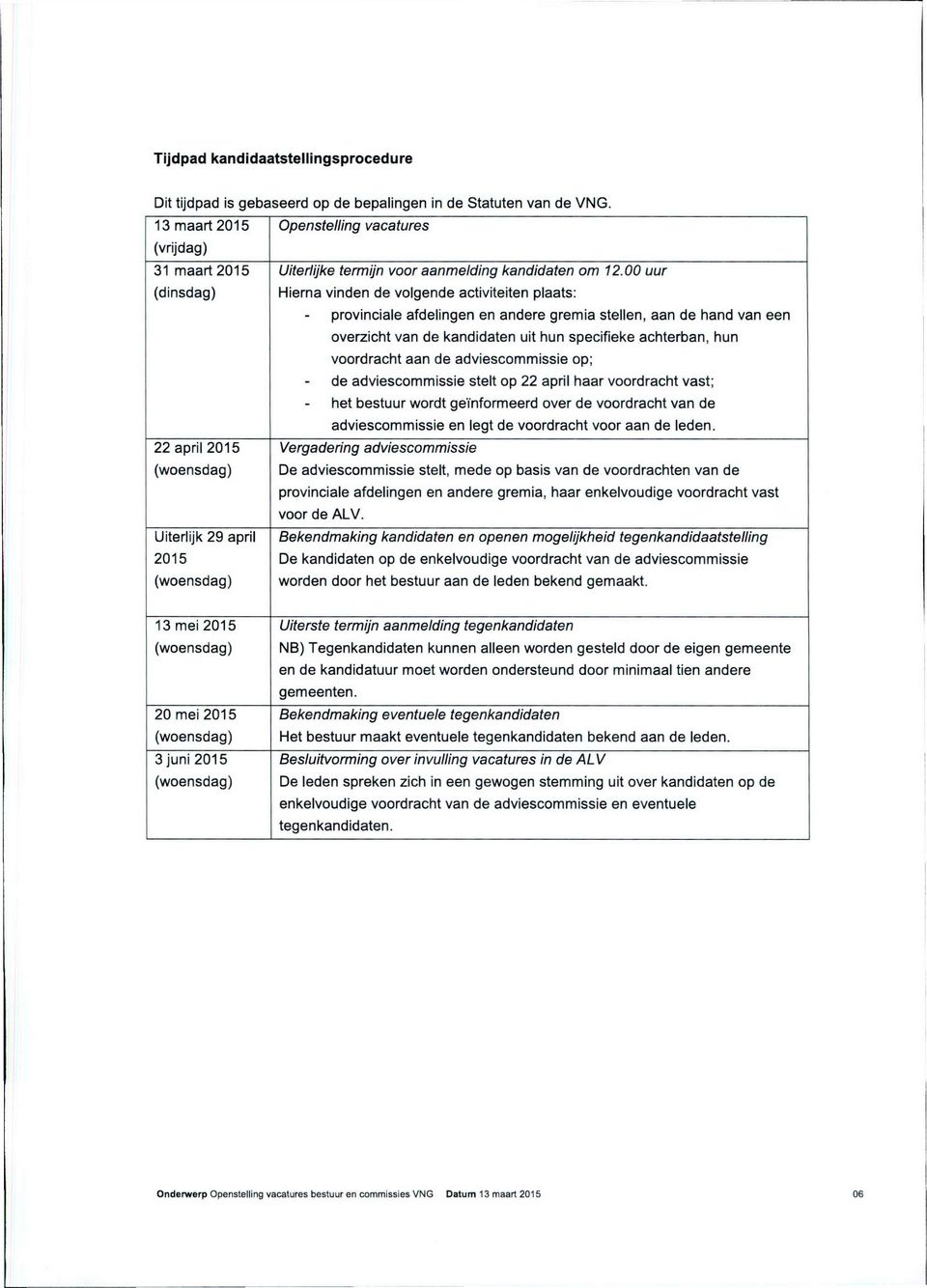 00 uur (dinsdag) Hierna vinden de volgende activiteiten plaats: provinciale afdelingen en andere gremia stellen, aan de hand van een overzicht van de kandidaten uit hun specifieke achterban, hun