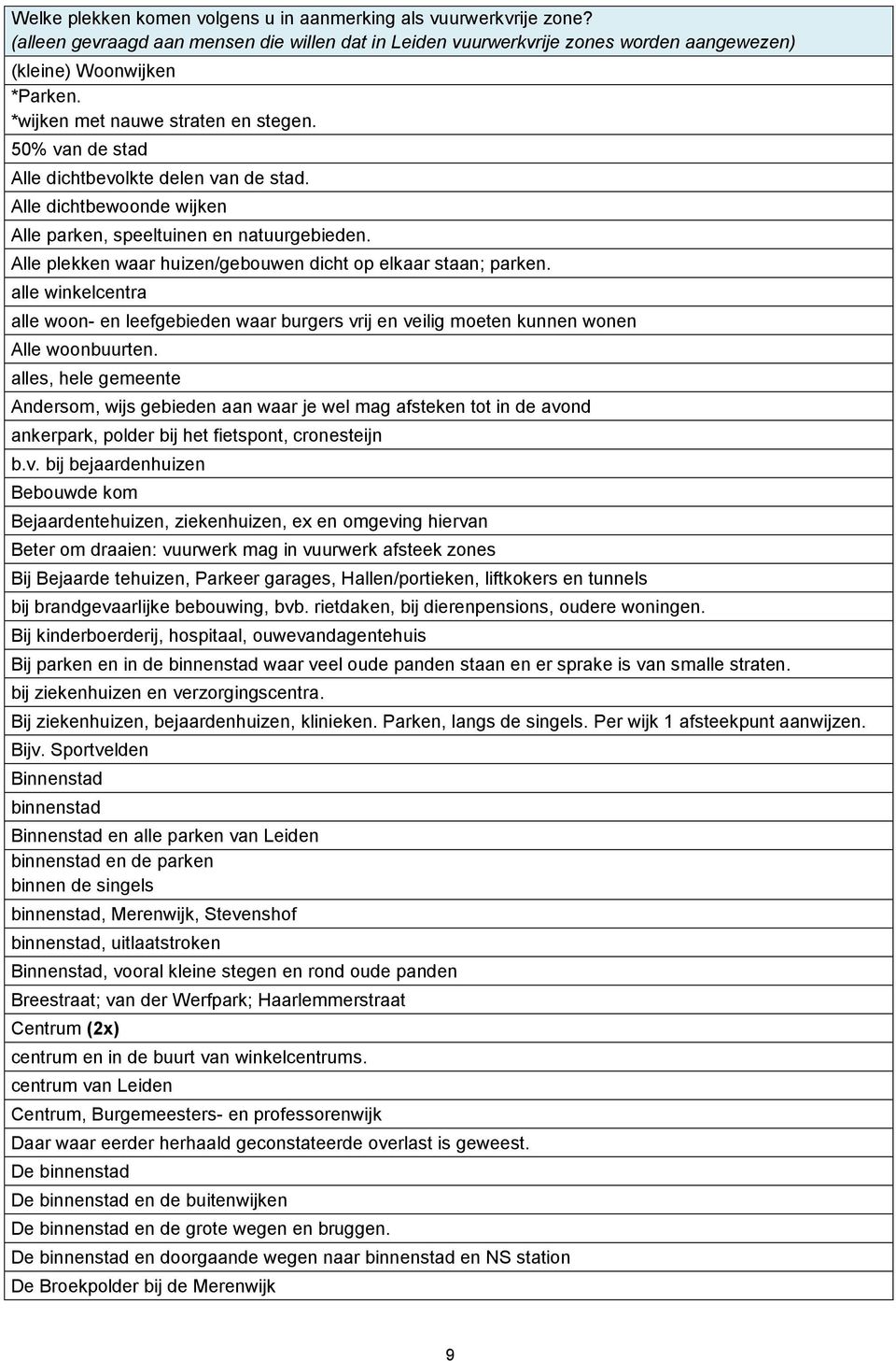 Alle plekken waar huizen/gebouwen dicht op elkaar staan; parken. alle winkelcentra alle woon- en leefgebieden waar burgers vrij en veilig moeten kunnen wonen Alle woonbuurten.