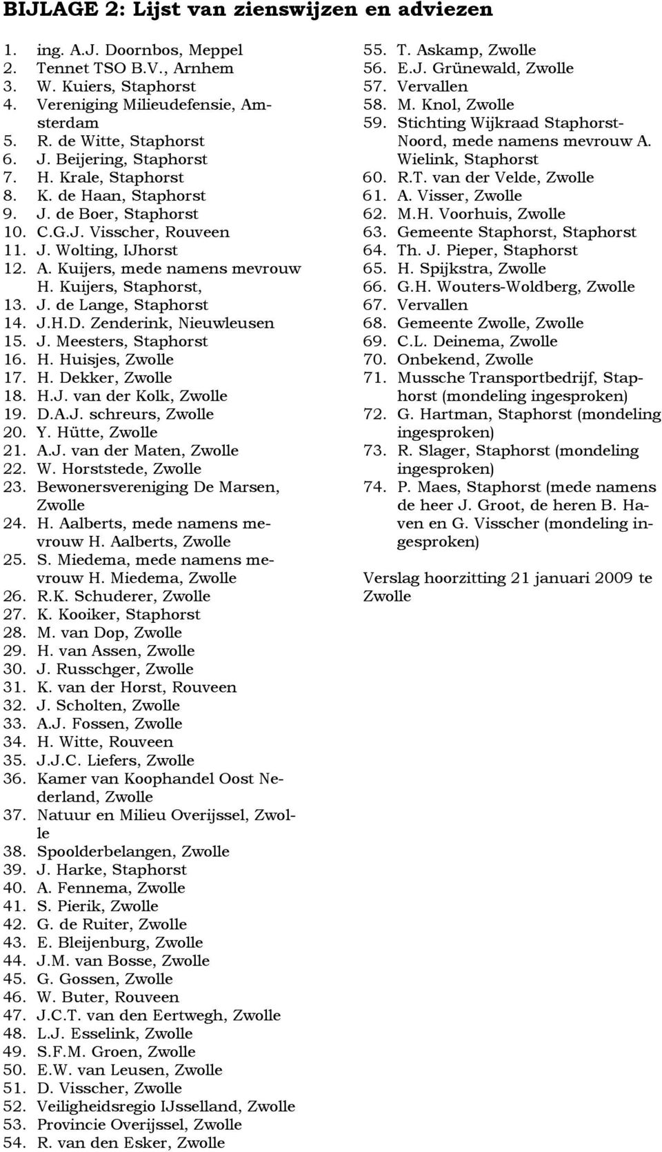 Kuijers, Staphorst, 13. J. de Lange, Staphorst 14. J.H.D. Zenderink, Nieuwleusen 15. J. Meesters, Staphorst 16. H. Huisjes, Zwolle 17. H. Dekker, Zwolle 18. H.J. van der Kolk, Zwolle 19. D.A.J. schreurs, Zwolle 20.