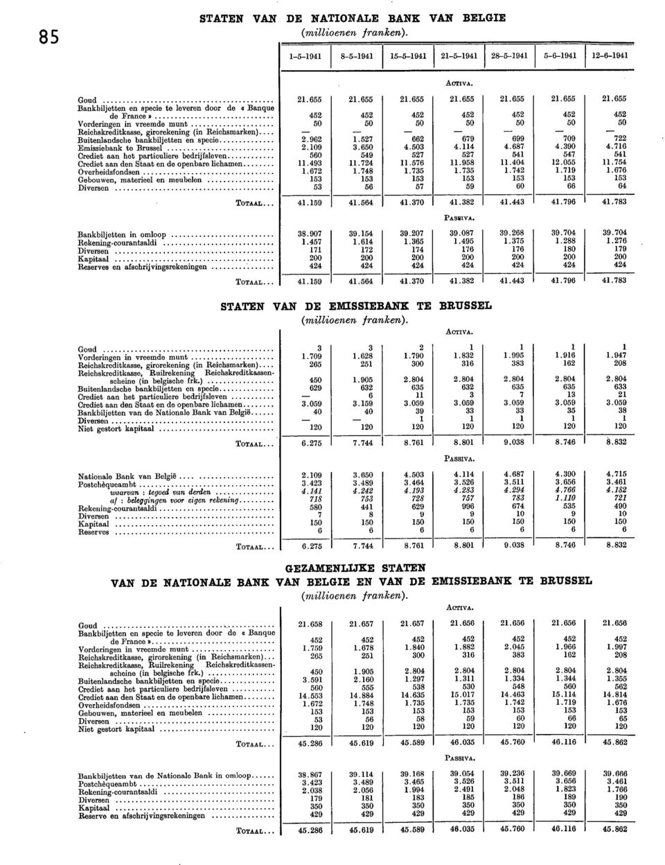 specie 2.962.527 Emissiebank to Brussel 2.09 3.650 Crediet aan het particuliere bedrijfsleven 560 549 Crediet aan den Staat en de openbare lichamen.493.724 Overheidsfondsen.672.