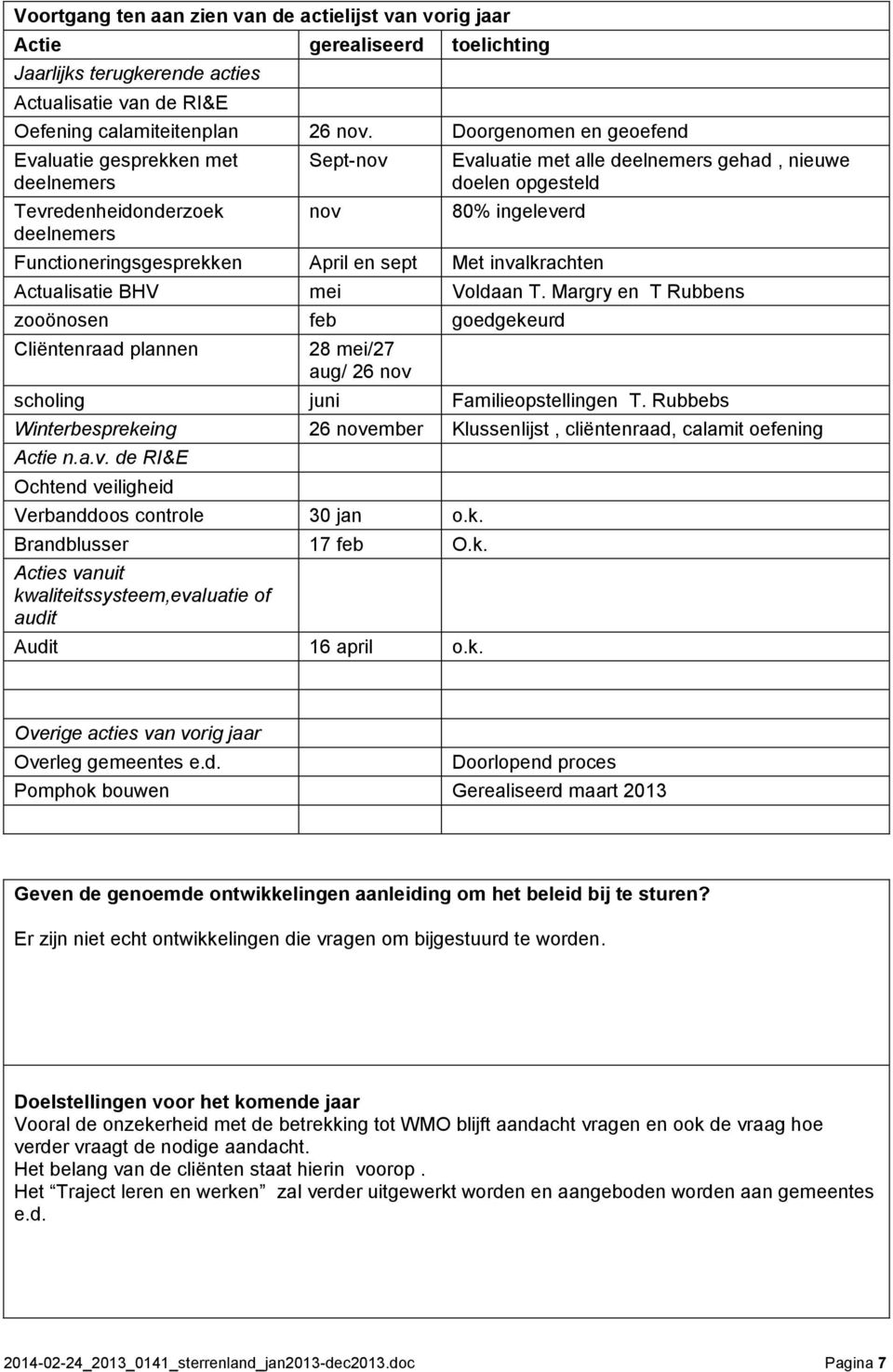 Functioneringsgesprekken April en sept Met invalkrachten Actualisatie BHV mei Voldaan T.