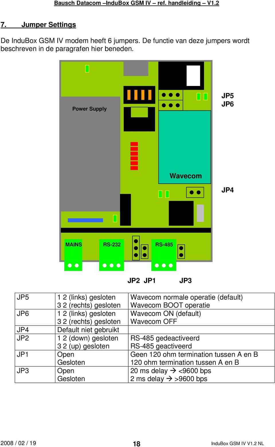 gesloten Default niet gebruikt 1 2 (down) gesloten 3 2 (up) gesloten Open Gesloten Open Gesloten Wavecom normale operatie (default) Wavecom BOOT operatie Wavecom ON